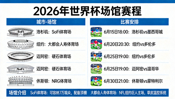 2026年世界杯场馆赛程：各城市比赛安排与场馆介绍 配图