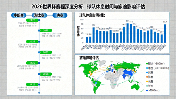 2026世界杯赛程深度分析缩略图