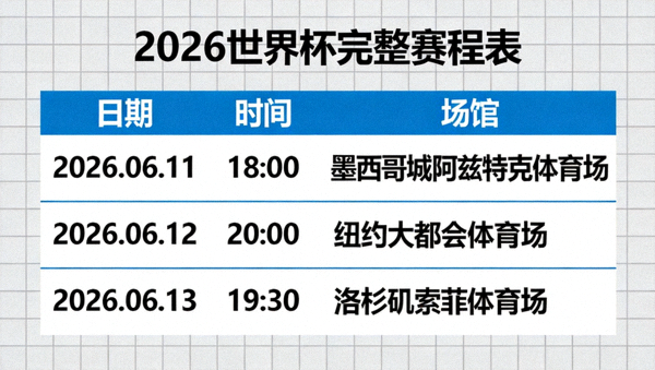 2026世界杯完整赛程表：日期、时间与场馆一览 配图