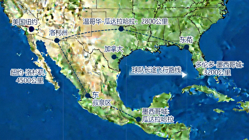 2026世界杯美加墨三国地理跨度示意图，标注各主办城市之间的距离以及球队可能面临的长途飞行路线